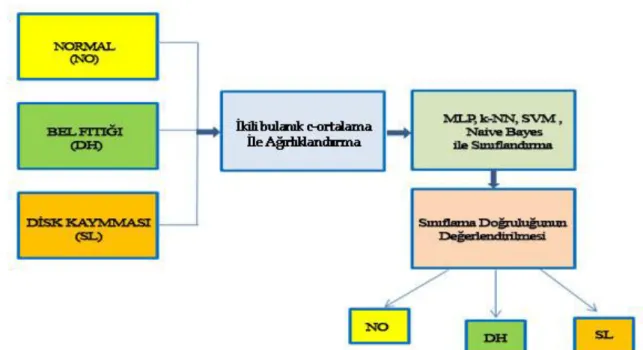 Şekil 8. 14. Önerilen metodun blok diyagramı 