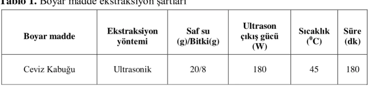 Tablo 3. Boyar madde çözeltisinin odun örneklerine uygulanma şartları 