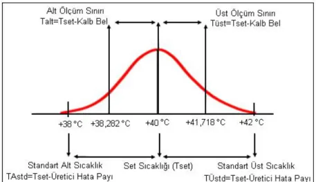 Şekil 8. Kalibrasyon Sonucu 