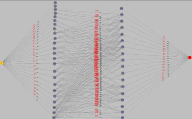 Şekil 9. Maksimum Akış Algoritması Başlangıç Görünümü (Initial View of Maximum Flow Algorithm) 