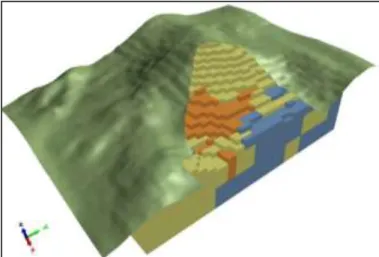 Şekil 1. Örnek Bir 3-Boyutlu Blok Model (3D Example Block Model) 