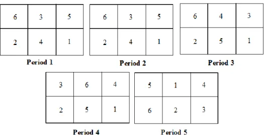 Figure 8. Layouts based on the closeness rates obtained by the fuzzy system approach  
