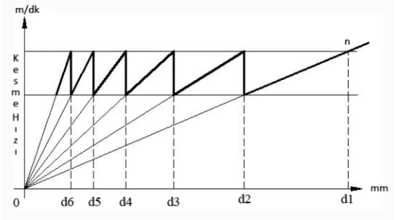 Şekil 1. Geometrik dağılım [1] 