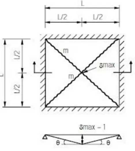 Şekil 8. AHT’nde kullanılan kare plakanın boyutları ve notasyonlar  (dimensions and notations of a square plate in  the yield line theory) 