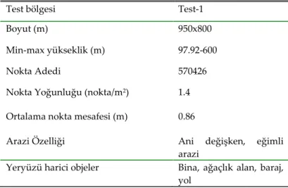 Çizelge 2. Test Bölgesi Verisinin Özellikleri (Characteristics of the Test Data) 