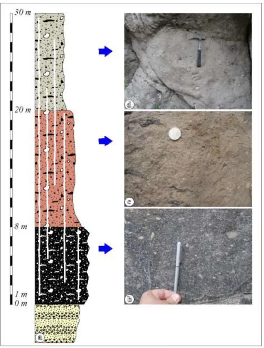 Şekil 2. a) Bitlis ignimbiritinin genelleştirilmiş kolon kesiti b) taban ve c) orta seviyenin arazi  görünümleri d) tavan seviyesinin arazi görünümleri  (Generalized stratigraphic column section of  Bitlis Ignimbrite (a), field views of bottom (b), middle 