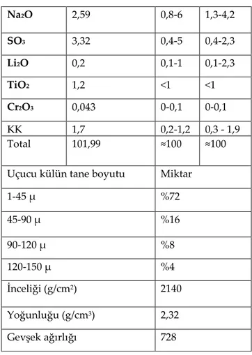 Şekil 7. Kullanılan çelik lifin şekli  (The shape of the steel filament used)