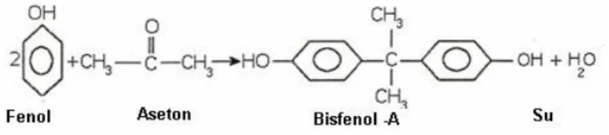 Şekil 1.5. Digliserid eter bisfenol-A (DGEBA)’ nın kimyasal yapısı 