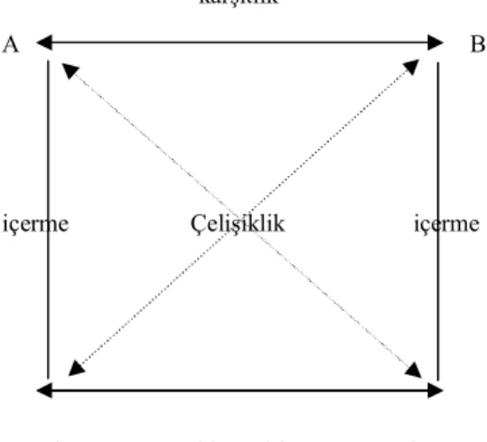 Şekil  3:  Greimas’ın  Göstergebilim  Dörtgeni. 
