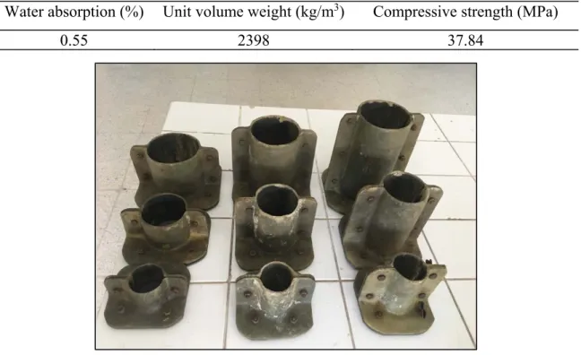 Table 4. Water absorption, unit volume weight and compressive strength values of  concrete