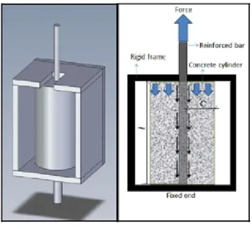 Figure 4. Bond test setup [31]. 
