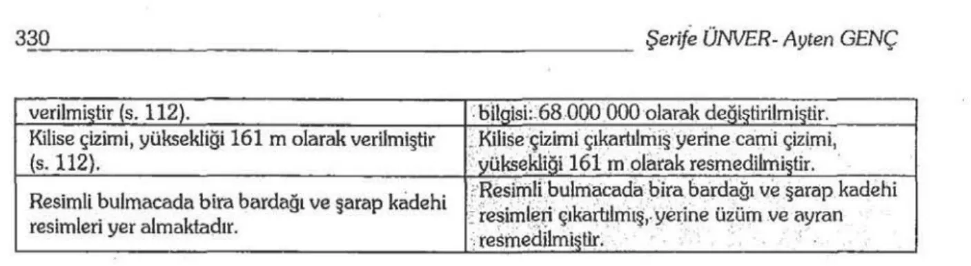 Tablo 5: Yerel  Baskıda Çıkarılan  Dilsel  Açıklamalar  ve Görsel Ögeler 