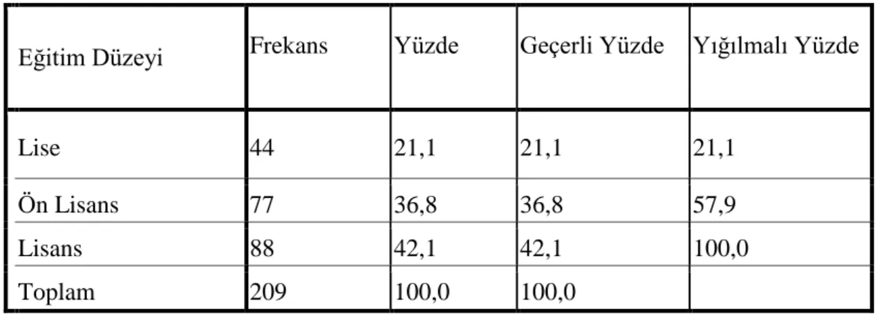 Tablo 4: Eşin Çalışma Durumuna Göre Dağılımları  Eşin  Çalışma 
