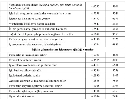 Tablo 2 incelendiğinde; otel işletmelerinin insan kaynakları politikala- politikala-rından “seçme ve işe alma”, “eğitim”, “işe alıştırma”, “ücretlendirme ve  diğer sosyal haklar” ve “işgören performans değerlendirme” politikalarına  sıklıkla başvurdukları,