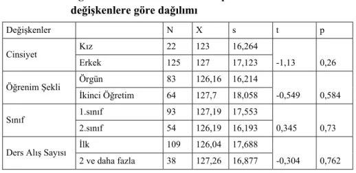 Tablo 2: Öğrencilerin matematik tutum puanlarının                           değişkenlere göre dağılımı  