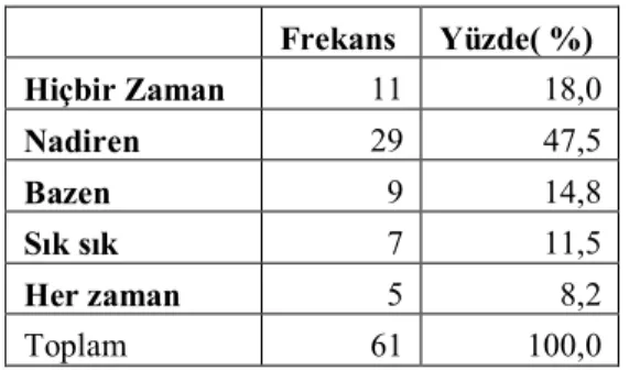Tablo 12: Know-How Çalışmalarının Kullanım Sıklığı 