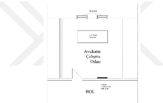 Şekil 4.6. Avukat Albert’in Çalışma Odası. (Çizim: A. Çapkulaç). 