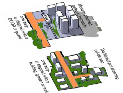 Figure  1.  One-sided  access  to  traditional  cul-de-sacs  and  modern  gated  communities  in  Anatolia  (drawn by author,2018).