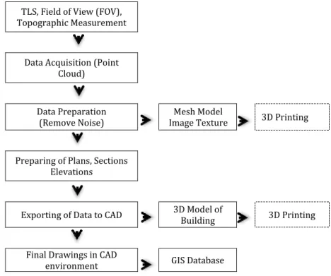 Figure 5. Methodology of case study. 