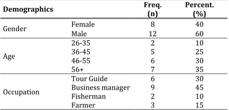 Table 3. The demographic situation 