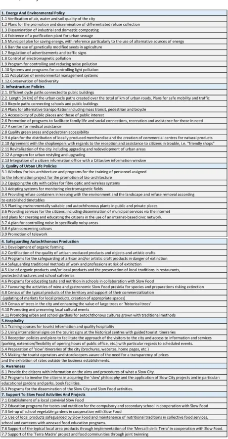 Table 1. The cittaslow criteria (Source: Charter, 2018; Doyduk &amp; Okan, 2016; 