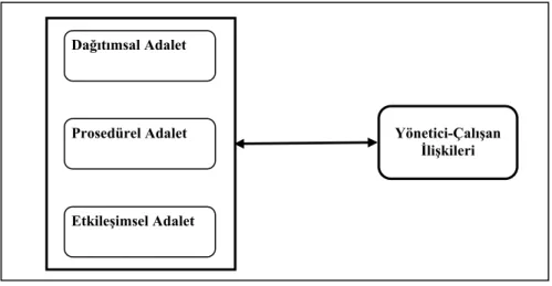 Şekil 1: Araştırma Modeli 
