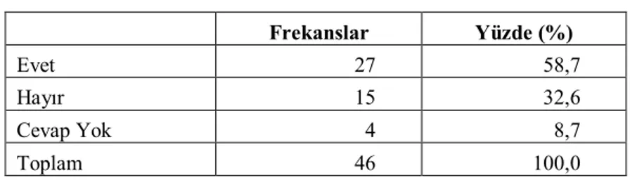 Tablo 10.  Uluslararası Müşteriye Sahip Olma Durumu  Frekanslar  Yüzde (%) 