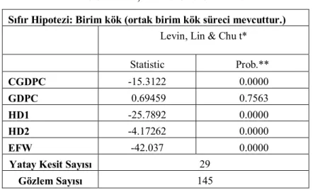 Tablo 3: Levin, Lin ve Chu Sınaması 