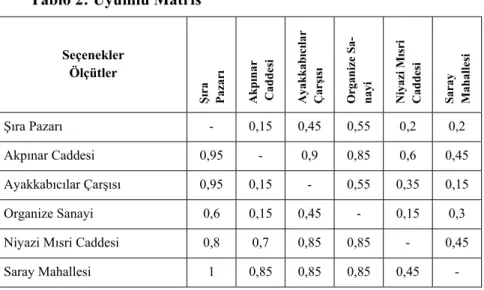 Tablo 2: Uyumlu Matris 