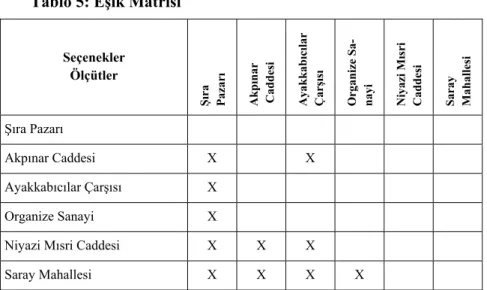 Tablo 5: Eşik Matrisi 