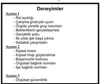 Tablo 1: Buchanan’ın Varsayımları 