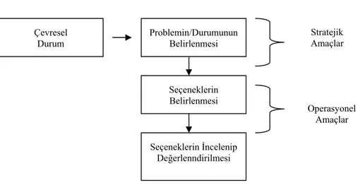 Şekil 1. Lojistik Sistemlerinde Geleneksel Karar Verme Süreçleri 