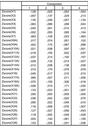 Tablo 6. Bileşen Skor Katsayı Matrisi 