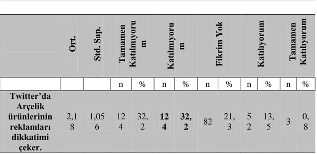 Tablo 11 Twitter’da Arçelik Firmasına ĠliĢkin Katılımcı GörüĢleri 