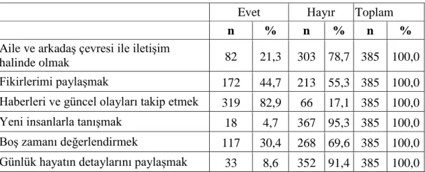 Tablo 8. Katılımcıların Twitter Kullanma Amaçları 