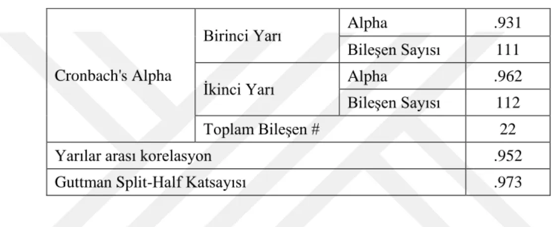 Tablo 3: Guttman-Split Half Güvenirlik Testi Sonuçları 