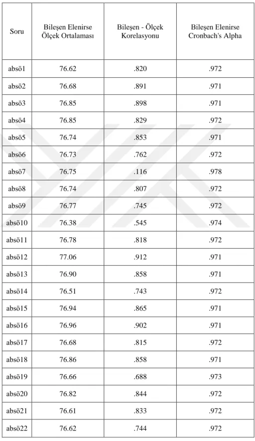 Tablo 4: ABSÖ Bileşen–Ölçek İstatistikleri 
