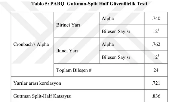 Tablo  5’  te görüldüğü  gibi  tüm bileşenlerin  dahi  olduğu toplam  PARQ ölçeği  de oldukça yüksek güvenilirlik seviyesine sahiptir
