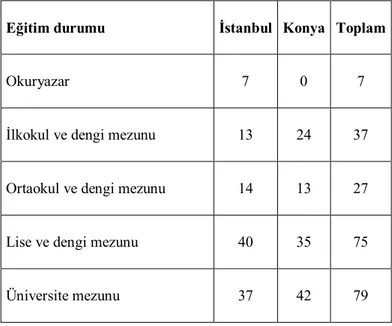 Tablo 9: Kadın kolları üyeleri eğitim durumlarının illere göre dağılımı 