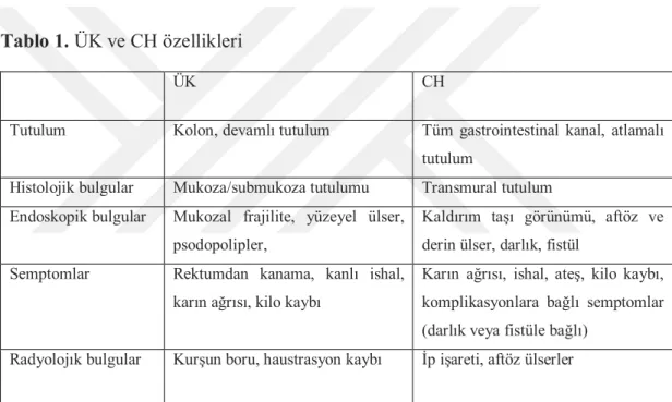 Tablo 1. ÜK ve CH özellikleri 