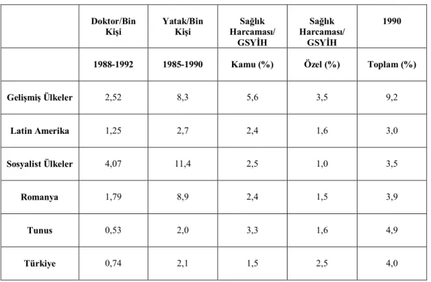 Tablo 5: Genel Sağlık Göstergeleri (1985-90) 