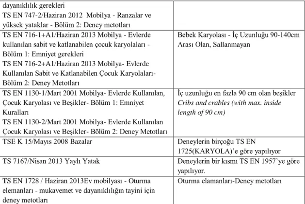 Tablo 2. Ofis mobilyaları [14, 15, 16, 17, 4, 18, 19, 20, 21]. 