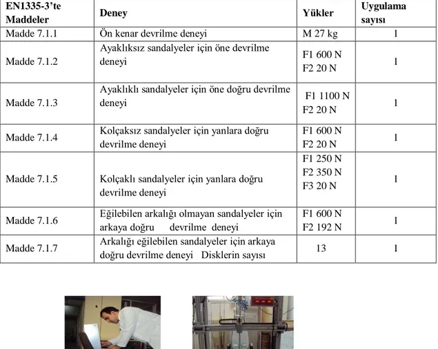Tablo 6. TS EN 1335-2 Büro Çalışma Sandalyeleri Çizelge A.1 - Denge deneyleri için  yükler, kütleler ve uygulama sayıları [37]