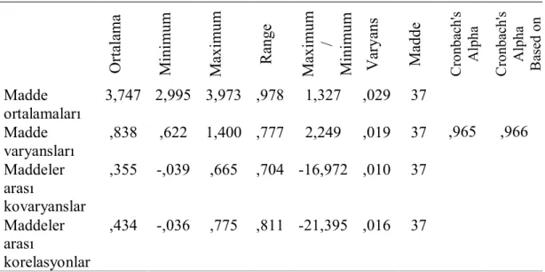 Çizelge  2.5’de  görüldüğü  üzere  İndikatör  Yönetimi  Ölçeği’nin  güvenilirlik  analizi  yapılmıştır  olup  ölçeğin  güvenilirliğinin  yüksek  olduğu  tespit  edilmiştir