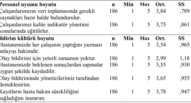 Çizelge 3.3’de Kalite  indikatörleri  yönetimi ölçeğine ait bulgular  yer almakta olup  her boyut kendi içerisinde değerlendirilmiştir