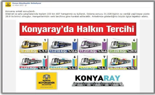 ġekil 9. Konya BüyükĢehir Belediyesi Konyaray‟da Halkın Tramvay Rengi Seçimine  ĠliĢkin Anket  