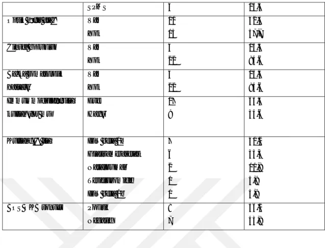 Tablo 4.6 MS (atak ve remisyon) ve kontrol grubunun serum sitokin düzeyleri karşılaştırması