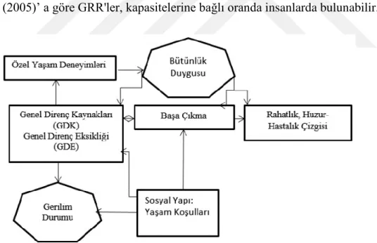 Şekil 1.1. Salutogenez modeli (Bag 2017) 