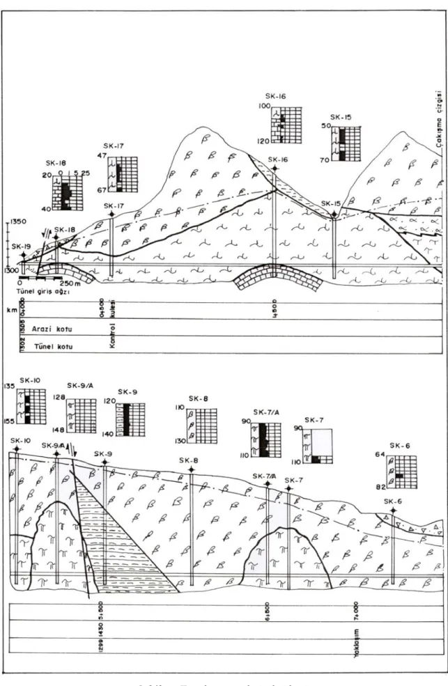 Şekil 7a. Tünel güzergahı jeoloji kesiti 