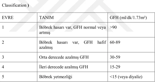 Tablo 1. Kronik Böbrek Hastalığı Evreleri 